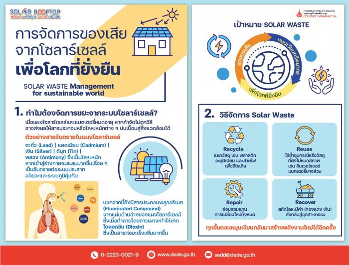 ��Ъ�����ѹ��(infographic)���������������ҹ��èѴ���ἧ�����ʧ�ҷԵ�������������